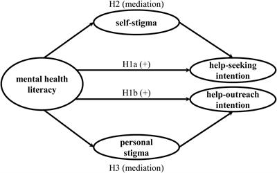 Help-Seeking and Help-Outreach Intentions of Healthcare Workers—The Role of Mental Health Literacy and Stigma in the Workplace